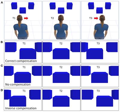 Effects of Linear Visual-Vestibular Conflict on Presence, Perceived Scene Stability and Cybersickness in the Oculus Go and Oculus Quest